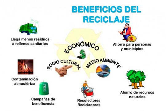 Beneficios reciclaje Huelva