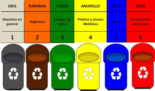 Contenedores para el reciclaje -